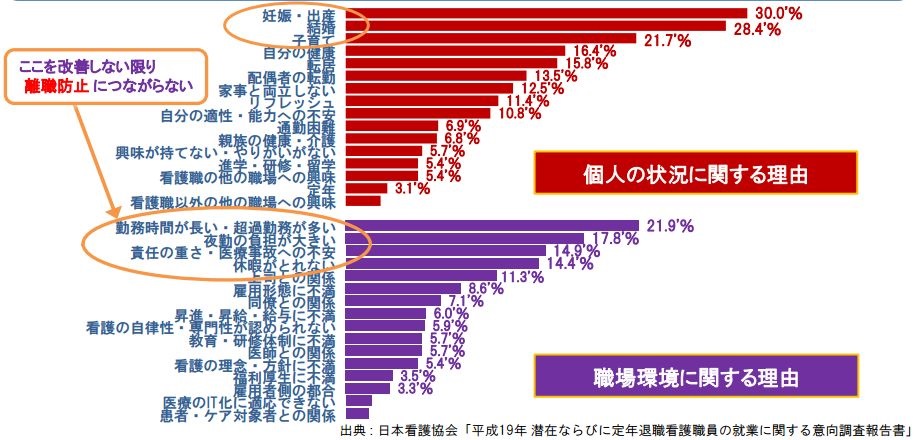 看護師辞めたい 限界寸前 今の自分と向き合う リアル情報まとめ