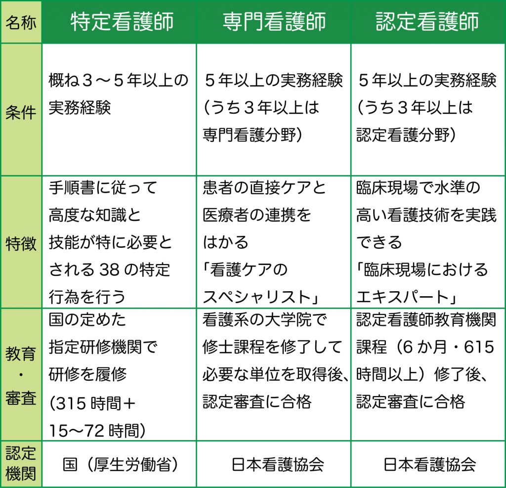 特定看護師ってどうなってる 研修 求人 最新情報